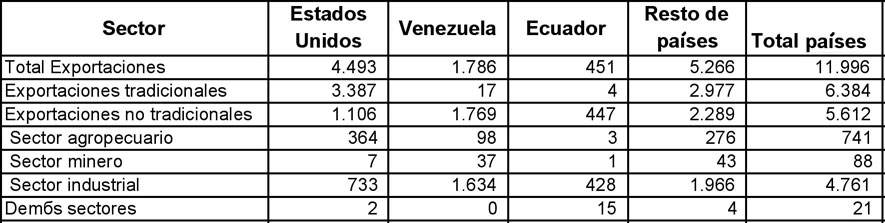 cuadroal Patrioterismo mata economía. Colombia: