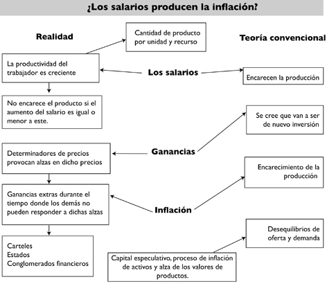inflacion Devaluación de la pobreza