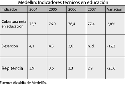 medellin Entre la perplejidad y lo paradójico. Jóvenes y educación en Medellín: