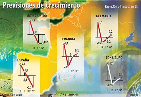 recesion-ue La UE entra en recesión mientras la eurozona ahonda su retroceso