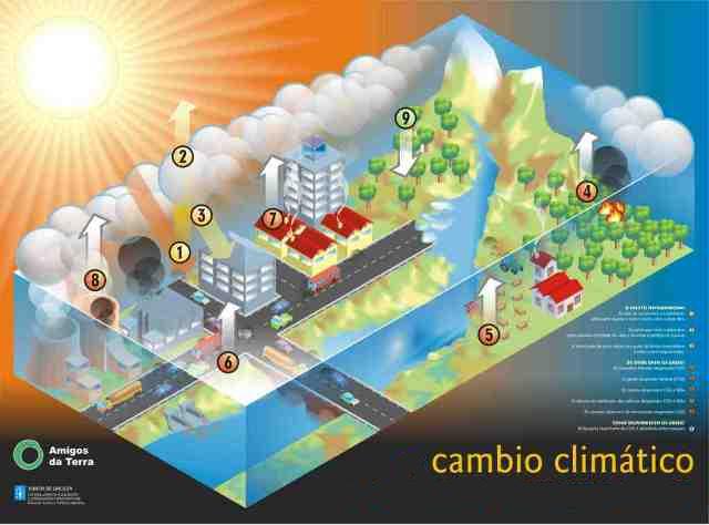 cambio-climatico Noche de brujas y el cambio climático