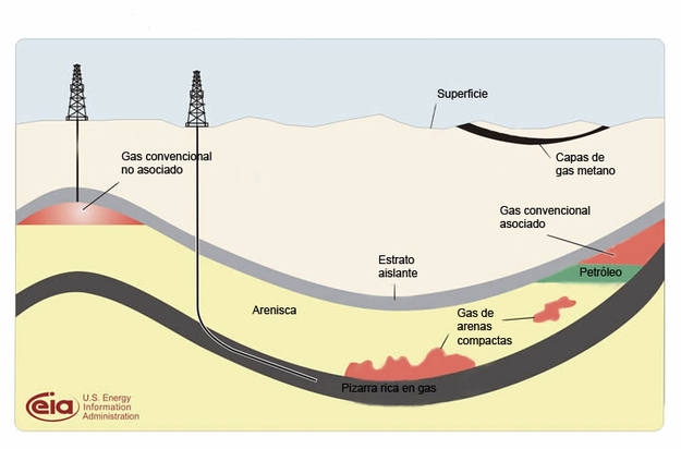 708735a6045ea946f15a9c7c16f10424 Fracking: buscando el cielo capitalista