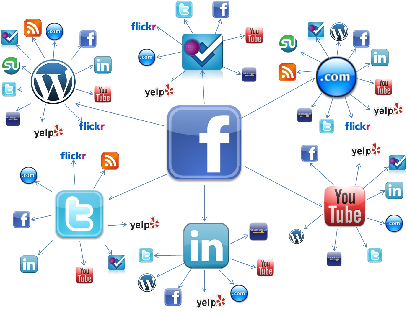 0077b4720ada4aad95bac5583797df5b Revela estudio que las redes sociales son decisivas en el periodismo