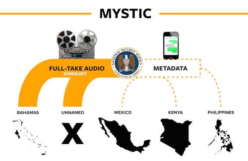 3152a76dc97a161ee2bb69bcfc43dc32 La NSA registra cada llamada de celular en México