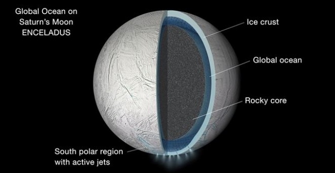 La luna Encelado de Saturno esconde un océano global de agua líquida