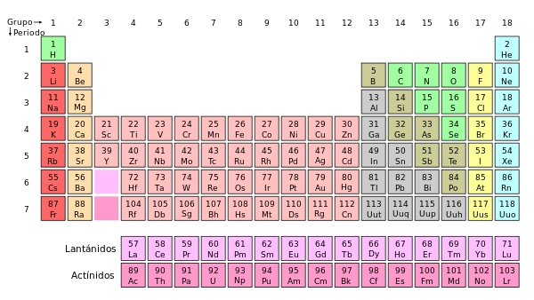 0e9a06bd0c18787ac978e83c87fbb60f Cuatro elementos sin nombre entran en la tabla periódica