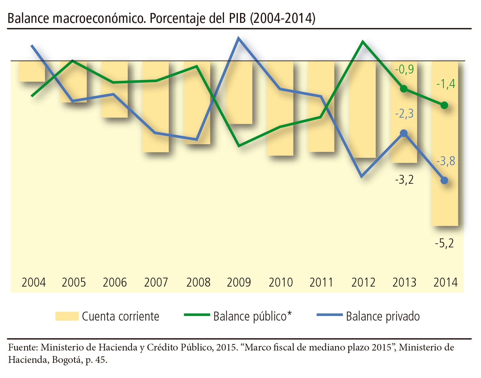 El balance macro y los retos de la economía colombiana en el 2016