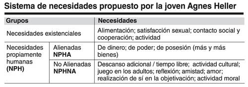 1aa9ecd3b33643d81cdf6fadca21741f Agnes Heller y las teorías de las necesidades humanas / II