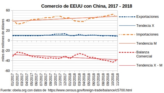 La guerra comercial Estados Unidos-China y la batalla por la red 5G