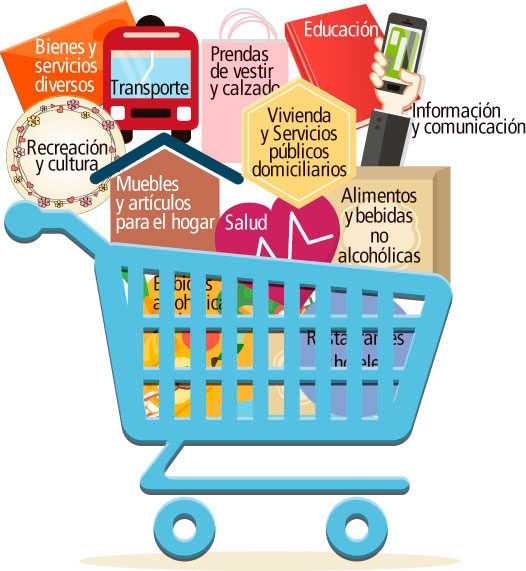 741f82d90fed6f3b70c8072210359279 Canasta básica familiar (CBF) y pauperismo en Colombia, 1998-2019