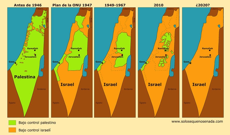 Palestina: palabras y narrativas (III y Última)