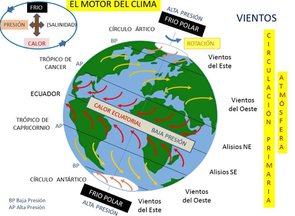 Crisis climática y covid, fenómenos convergentes