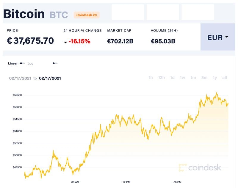 La paradoja de Elon Musk: Bitcoin y cambio climático