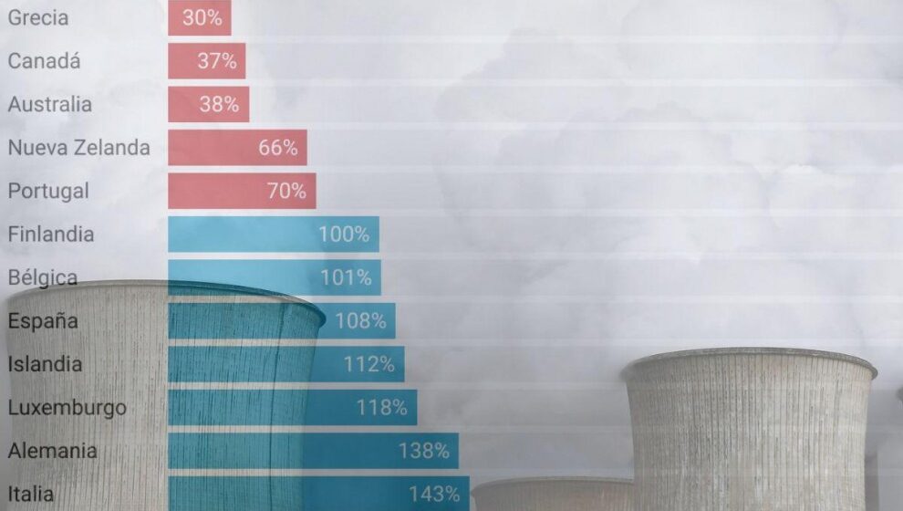 contaminadores La impunidad climática de EEUU y el resto de superpotencias: quienes más calientan el planeta se niegan a pagar por ello
