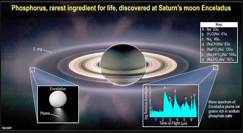 Hallan en una luna de Saturno componente clave para la vida