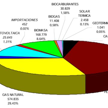 Por una transición ecológica justa y democrática