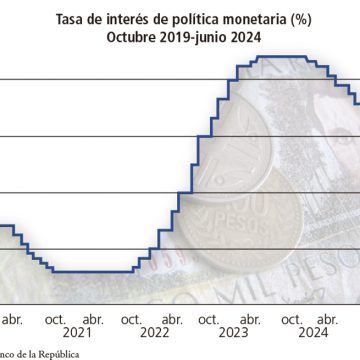 Fuente: Banco de la República El acuerdo con los banqueros quedó cojo