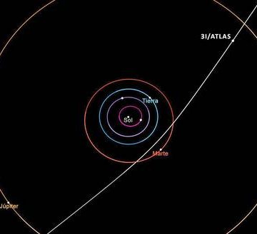 El cometa 3I/Atlas amplía la comprensión del origen, evolución y diversidad del universo