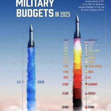 Armas, monopolio e injerencia estadounidense