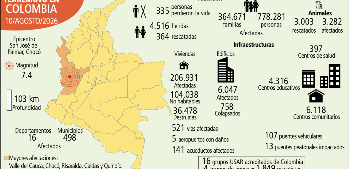 Captura de pantalla 2026-09-18 a la(s) 10.40.14 a.m. El día que la Tierra no avisó que temblaría en Cali