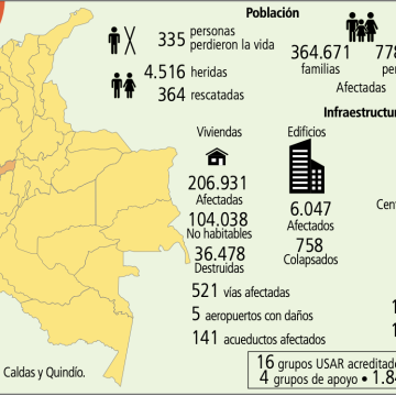 Captura de pantalla 2026-09-18 a la(s) 10.40.14 a.m. El día que la Tierra no avisó que temblaría en Cali